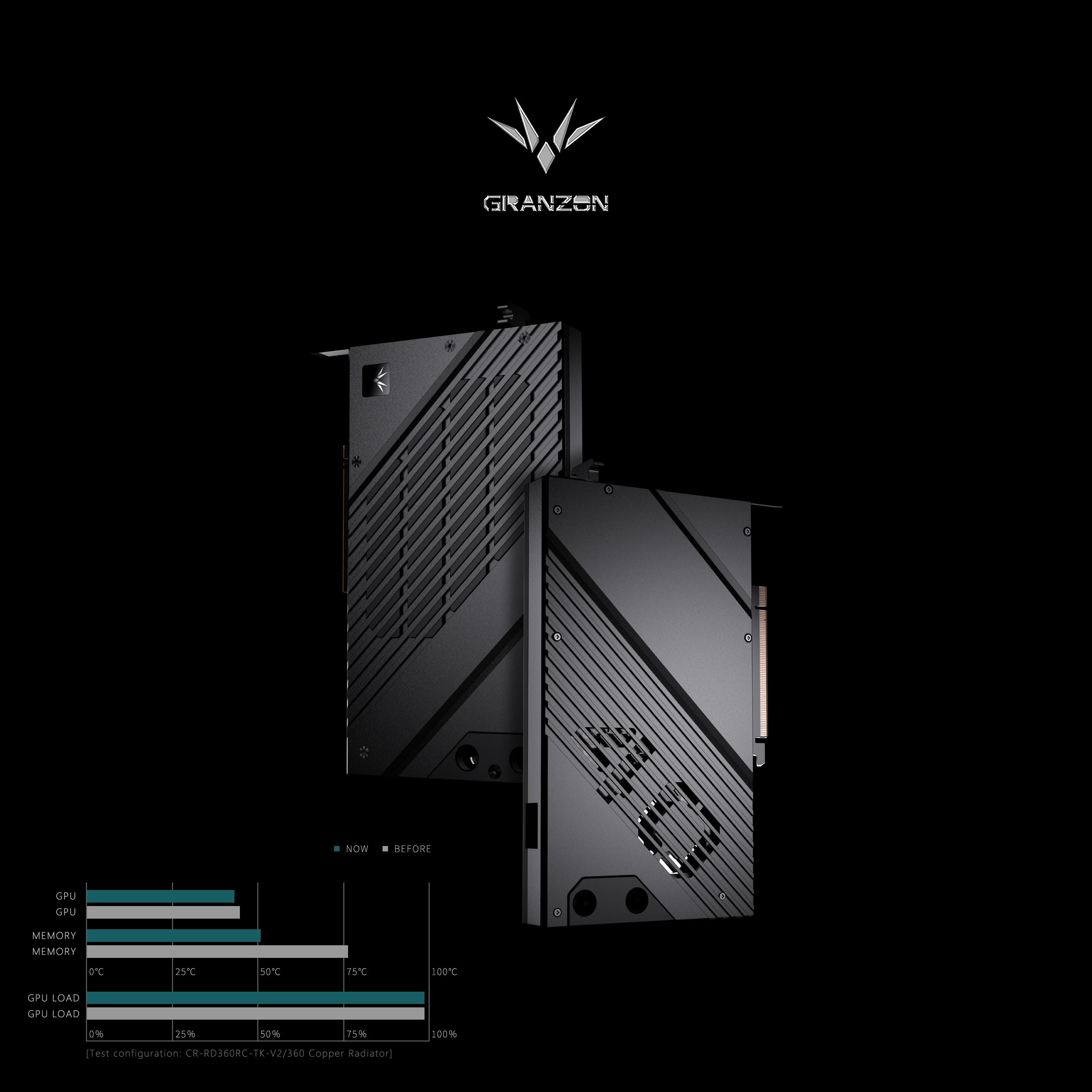 بلوك تبريد Granzon لبطاقة الفي - مراجعة Rtx 4080 Water Cooling Block وسعره