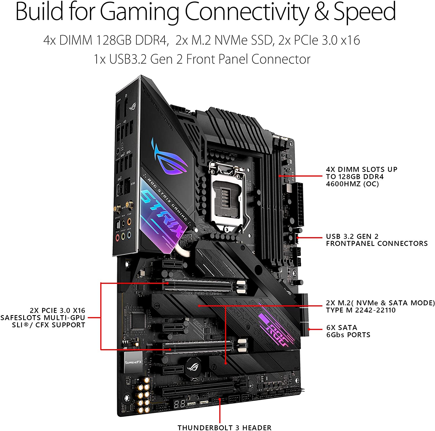 لوحة أم LGA 1200 من إنتل Z490، - مراجعة Rtx 3090 24Gb Gddr6X وسعره